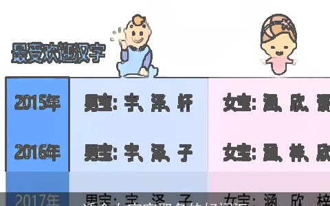 适合女宝宝取名的好词汇