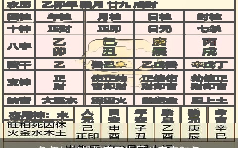 兔年如何根据宝宝生辰八字来起名