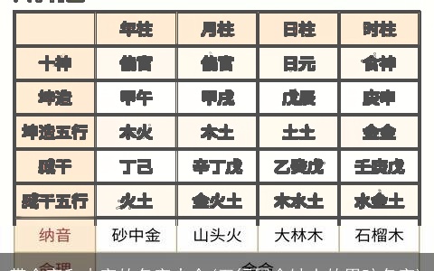 带金字和木字的名字大全(五行属金缺土的男孩名字)