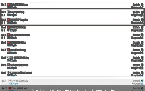 全球男性最流行的十大英文名