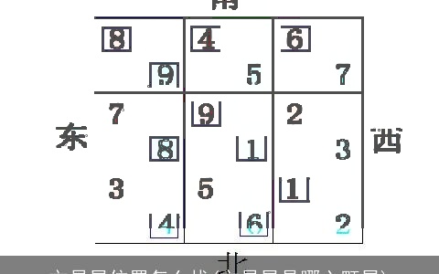 文昌星位置怎么找(文昌星是哪六颗星)