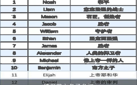 情侣英文名子参阅