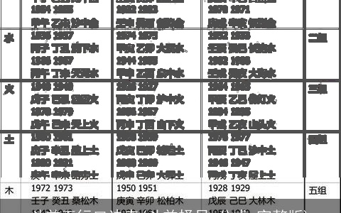 斗首五行口诀表(斗首择日 公式 完整版)