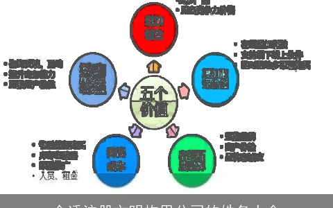 合适注册文明构思公司的姓名大全
