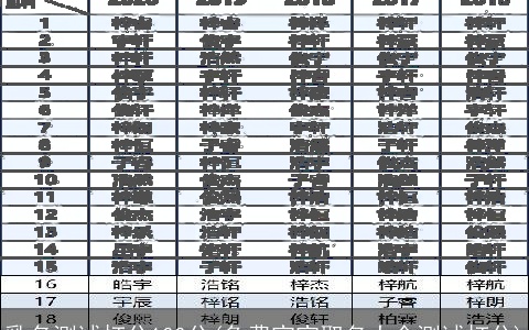 乳名测试打分100分(免费宝宝取名大全测试打分)