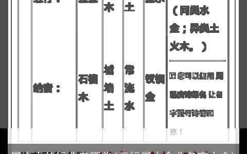 属木火的行业有哪些(五行属木企业名字大全)