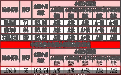 从名字看你的吉凶指数