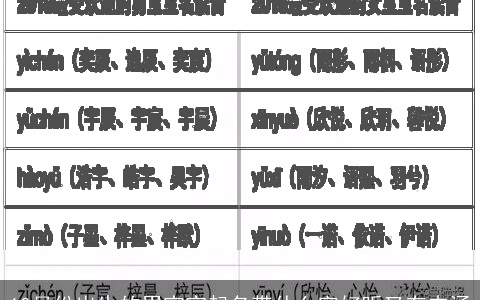 10月份出生的男宝宝起名带什么字好听又有内涵