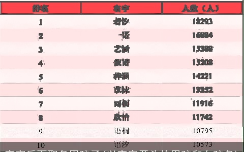 宇字后面取名男孩子(以宇字开头的男孩和女孩名)