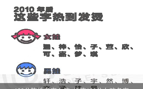 100分陈姓名字女孩_姓陈100分女孩名字