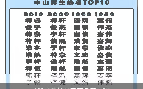 100分陈姓马宝宝名字女孩