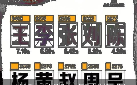 中国姓氏文化之最多的姓与最少的姓是什么