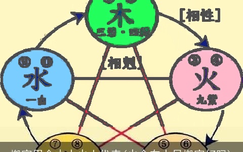 搬家用金木水火土代表(火命在水日搬家好吗)