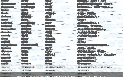 英语学校名字(简短洋气的英文名女)