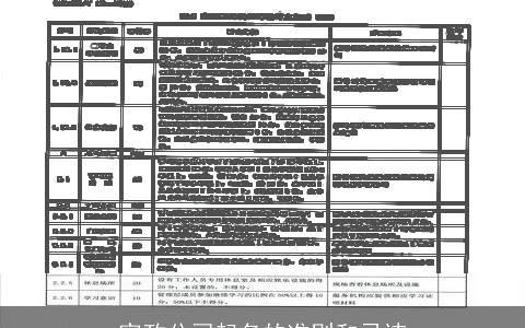 家政公司起名的准则和忌讳