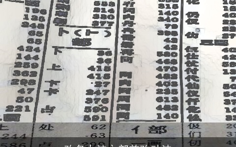 改名办法之部首改动法