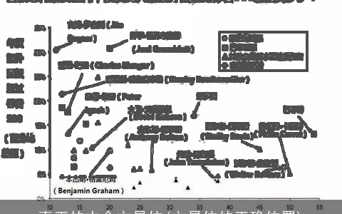 真正的本命文昌位(文昌位的正确位置)