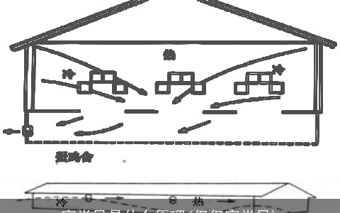 穿堂风是什么原理(仅仅穿堂风)