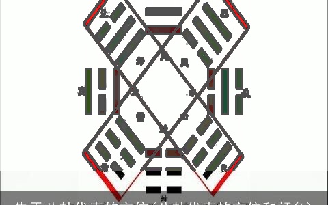 先天八卦代表的方位(八卦代表的方位和颜色)