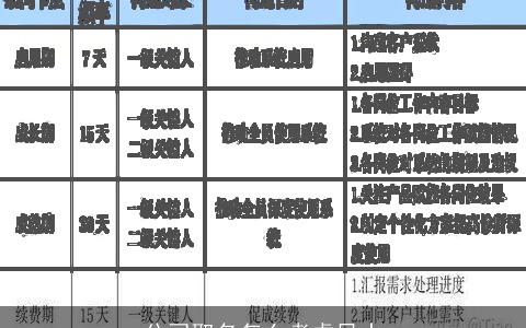 公司取名怎么考虑风水