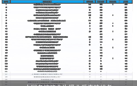 中国名校毕业生择业受青睐排名
