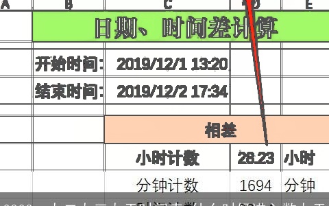 2023一九二九三九天时间表 什么时候进入数九天