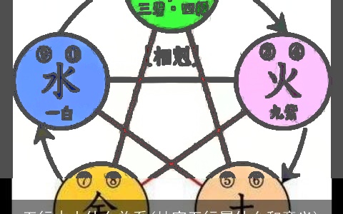 五行木土什么关系(灿字五行属什么和意义)