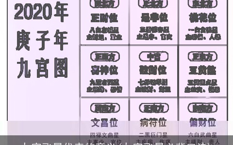 九宫飞星代表的意义(九宫飞星必背口诀)