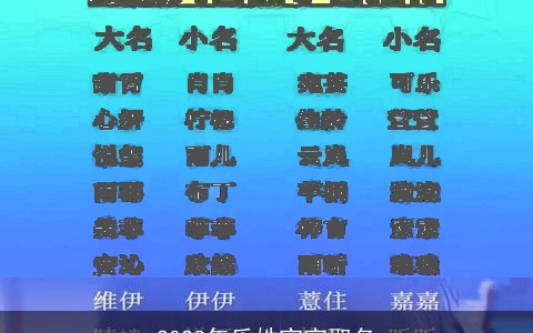 2023年乐姓宝宝取名