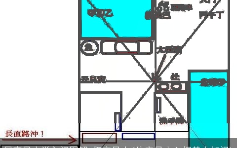 居家风水学入门图解 阳宅风水(住宅风水入门基本知识)
