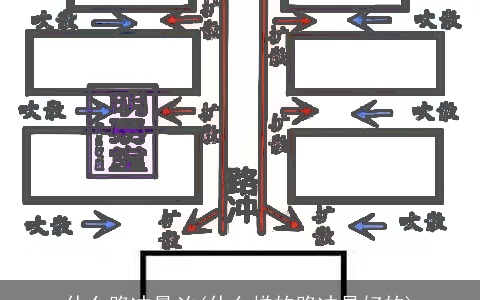 什么路冲最凶(什么样的路冲是好的)