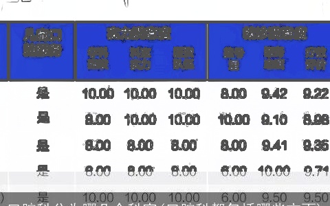 口腔科分为哪几个科室(口腔科都包括哪些方面)