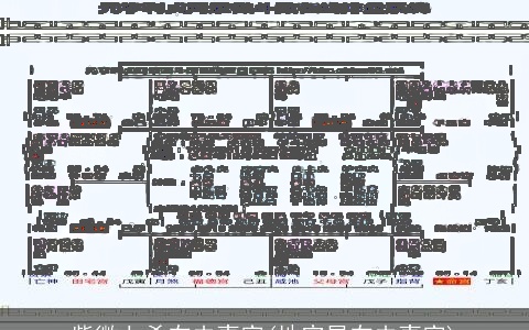 紫微七杀在夫妻宫(地空星在夫妻宫)
