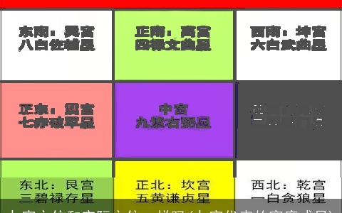 九宫方位和实际方位一样吗(九宫代表的家庭成员)