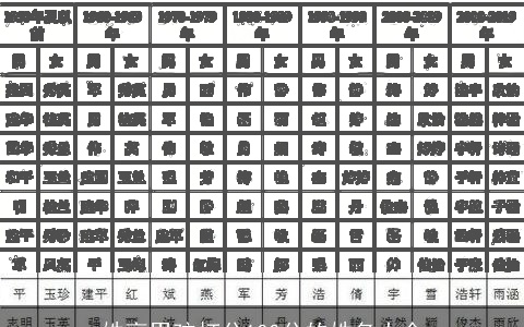 姓高男孩打分100分的姓名大全