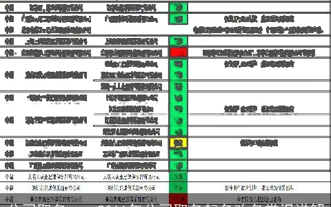 公司取名——2011年公司取名起名改名常识详解