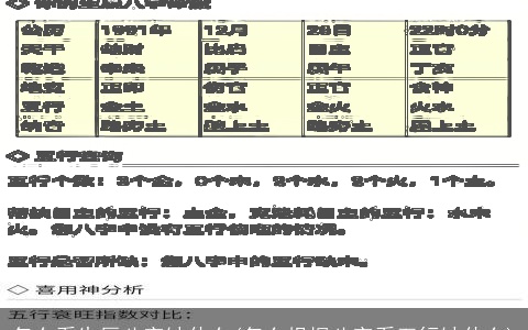 怎么看生辰八字缺什么(怎么根据八字看五行缺什么)