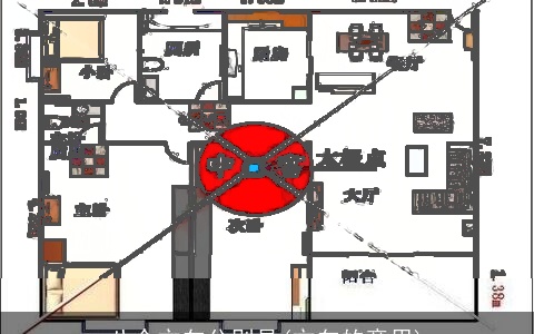 八个方向分别是(方向的意思)