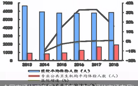 全国市场战略布局(为了完成在全国的市场布局)