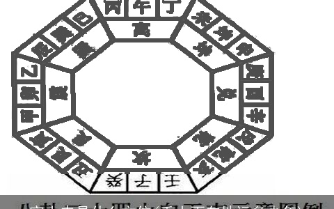 寅山申是什么方位(壬山丙向地运多少年)