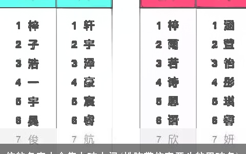 依的名字大全集女孩中间(姓陈带依字开头的男孩名)