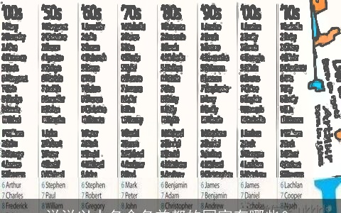 说说以人名命名首都的国家有哪些？