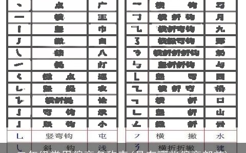 二年级常用偏旁名称表(具有哪些偏旁部首)