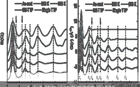 土木金的三才装备数理吉凶详解