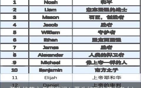 p开头的英文名男高端(p开头好听的英文名女)