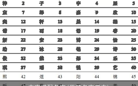 杰字搭配名字(男孩名字带杰)