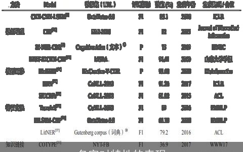 名字对特性的表现