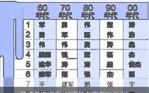 星睿名字寓意(叫睿的名字有哪些人)