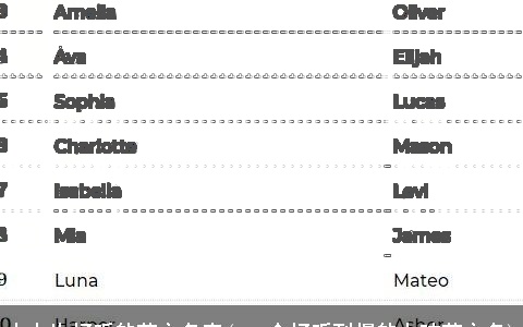 小女生好听的英文名字(100个好听到爆的女孩英文名)