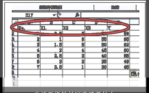 分析五指的长短意味着什么